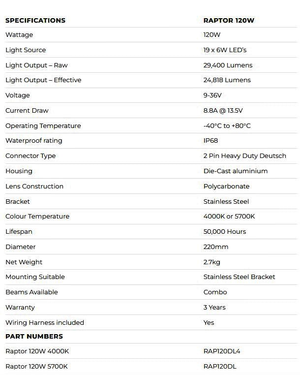 Ultra Vision LED Driving Light